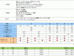 XXIO prime 2010 ¿һľ Fujikura E150 golf pride DD2հ