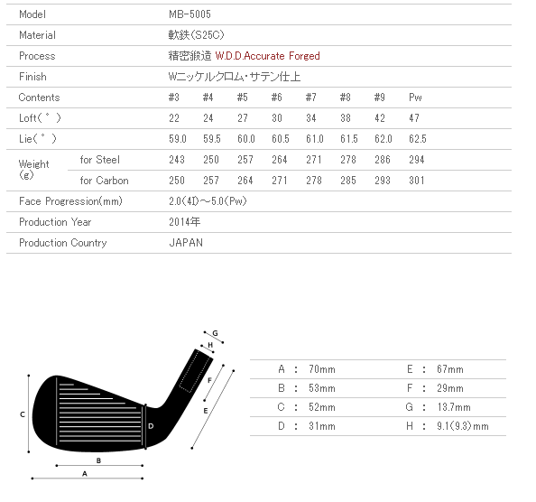 Miura gikenּ MB-5005 ״ ȶ 뵶ͷ