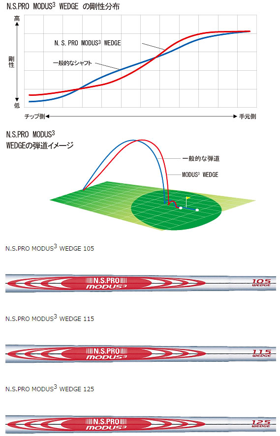 N.S.PRO MODUS3 WEDGE 超佳操控挖起杆身 高球工坊