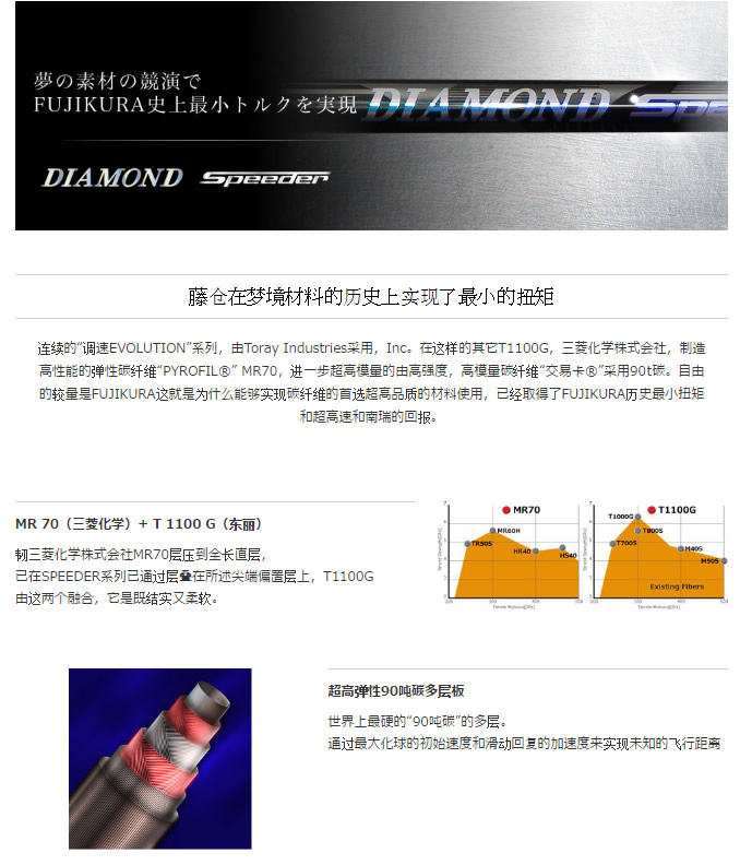 fujikura DIAMOND Speeder 90吨低扭矩钻石球道木杆身_高球工坊