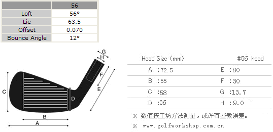 Miura K-Grind Wedges 