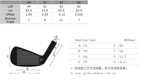Miura Y-Grind Wedges ּ 