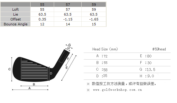 Miura C-Grind Wedges ּ ȫ ͷ