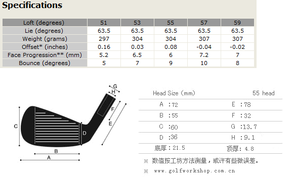 Miura WEDGES SERIES ֹ ¿ 