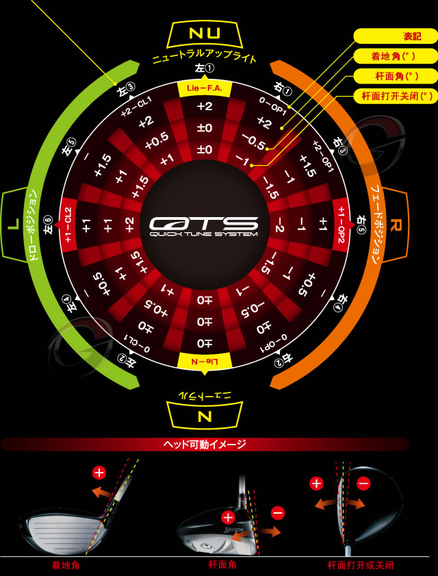 Srixon Z725 ¿ɵ425CCһľͷ