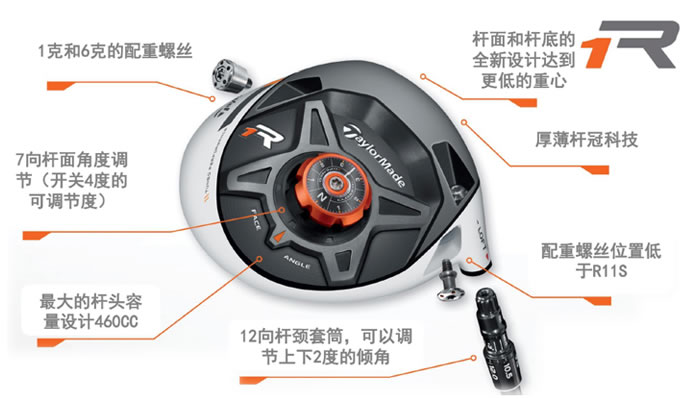 taylormade R1