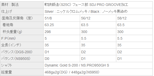 THREE LUCK D-TOUR TB-Silver SDJ PRO GROOVE ͷ