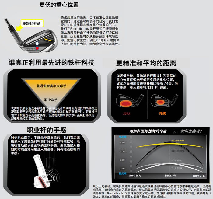 Taylormade RBZ TOUR ְҵ F