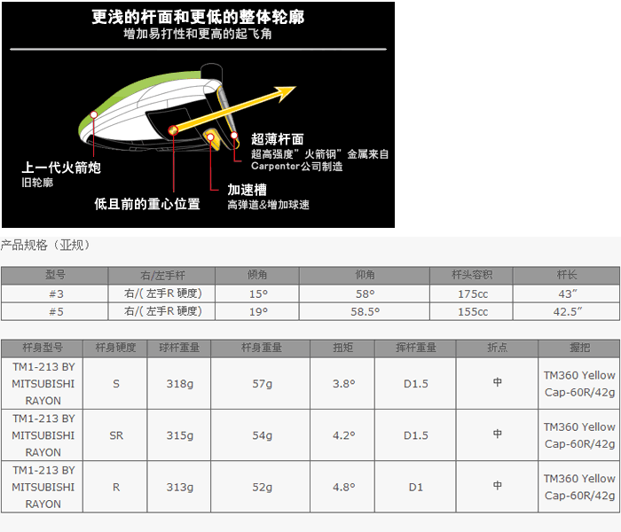 taylormade RBZ Stage 2 2 ľͷ