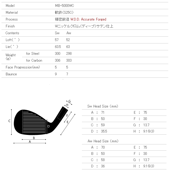 Miura gikenּ ¿MB-5000WC ͷ