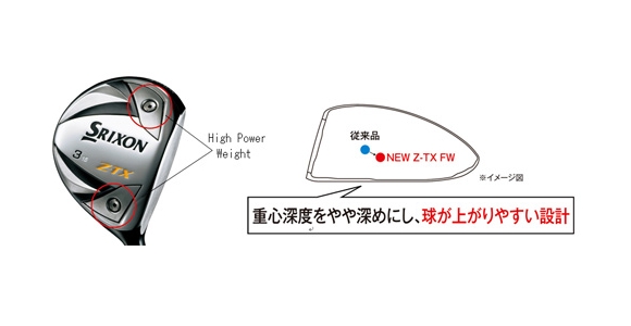 Srixon New Z-TX �еͲ����Ա�����ľ��ͷ