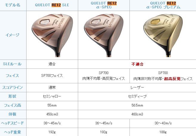 Geotech Quelot RE12 SLE 超飞行 一号木杆头