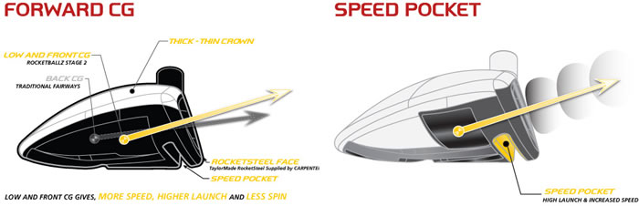Taylormad RocketBallz Stage 2 Driver 
