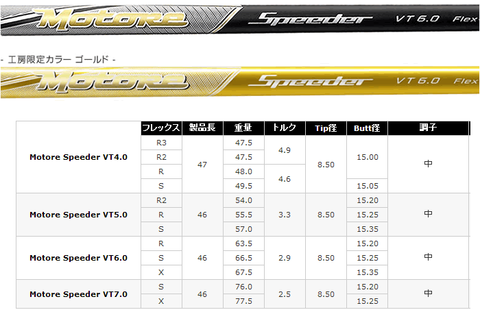 Fujikura Motore Speeder VT  