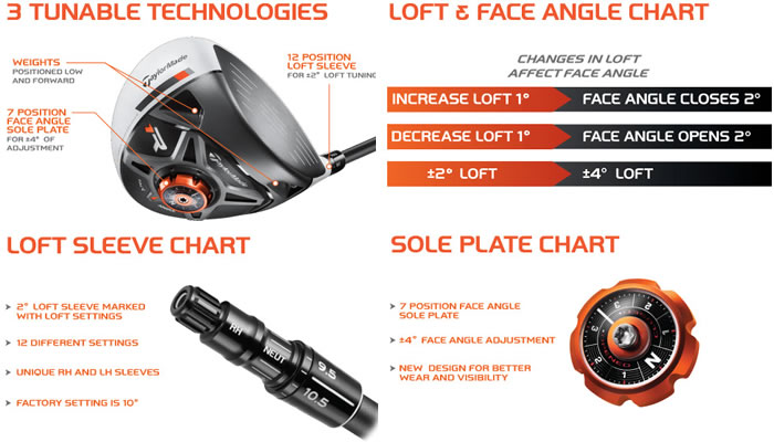 TaylorMade R1 Driver多功能新款一号木杆头