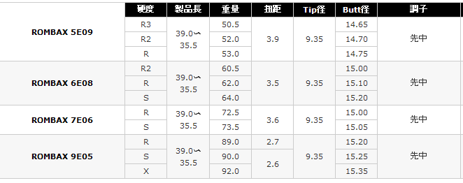 Fujikura Rombax Irons ȶԶø