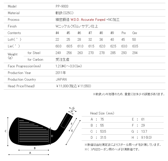 Miura gikenּ ¿PP-9003 ͷ #4-9 P G