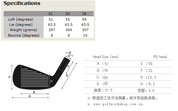 Miura WEDGES SERIES ¿   ɫ