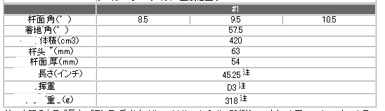 Srixon NEW Z-TX TOUR P-420 