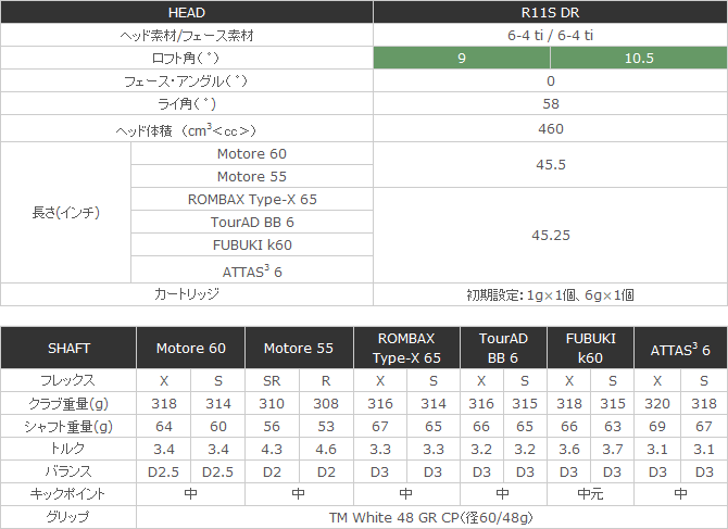 TaylorMade R11S ¿ һľ