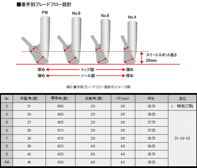 ƷMizuno mp69 ȶٿ ͷ#4-
