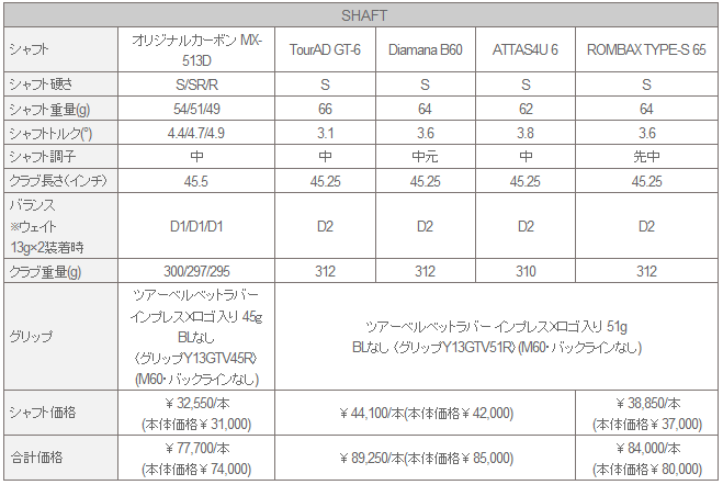 Yamaha inpres x rmx 2013¿һľ