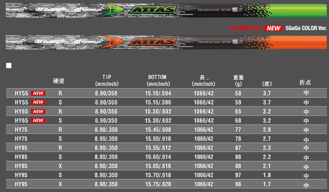 UST Mamiya ATTAS 4U ¿ľľ