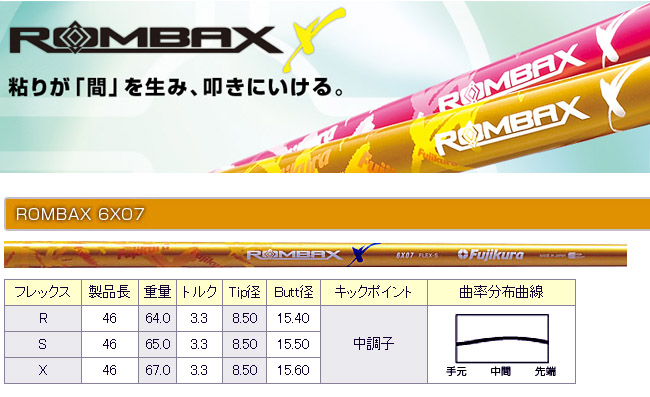 Fujikura Rombax 6x07 ճ ľ