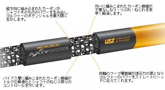 UST Proforce AXIVCore TOUR Green ְҵ ľ