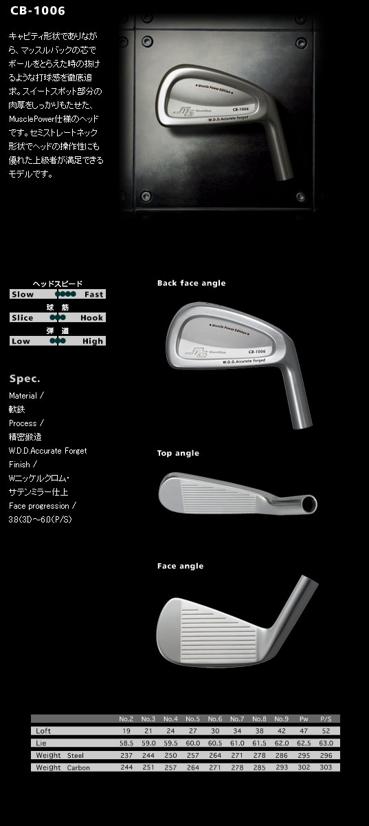 Miura Gikens 2006 CB-1006 