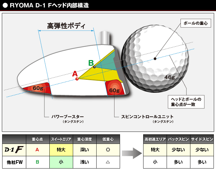 Ryoma D-1 F Զ ȫ ľͷ