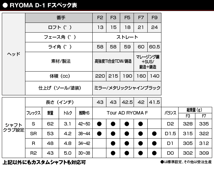 Ryoma D-1 F Զ ȫ ľͷ