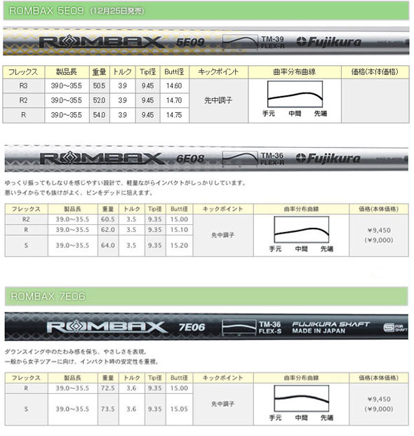 Fujikura Rombax Irons ȶԶø