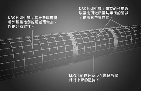 KBS Tour ȶ ְҵ ˸